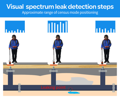 Pqwt-L7000 Çoklu Sensörler İç ve Dış 5 Metre Su Sızıntısı Detektörü